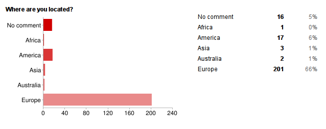 survey2011-results/img/location.png