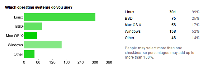 survey2011-results/img/operating_systems.png