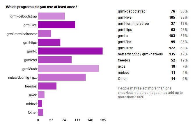 survey2011-results/img/which_programs.png