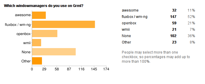 survey2011-results/img/using_window_managers.png